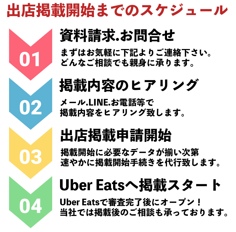 株式会社優クリエイティブはインターネット集客支援事業を始め、店舗開業支援事業、飲食店向け食品卸事業など各種サービスを行っております。ウーバーイーツ(Uber Eats)出店掲載申込み窓口 – ウーバーイーツへの出店掲載申込みを無料代行サポート致します！g株式会社優クリエイティブ